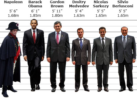 BBC-Chart-height_world_leaders.jpg
